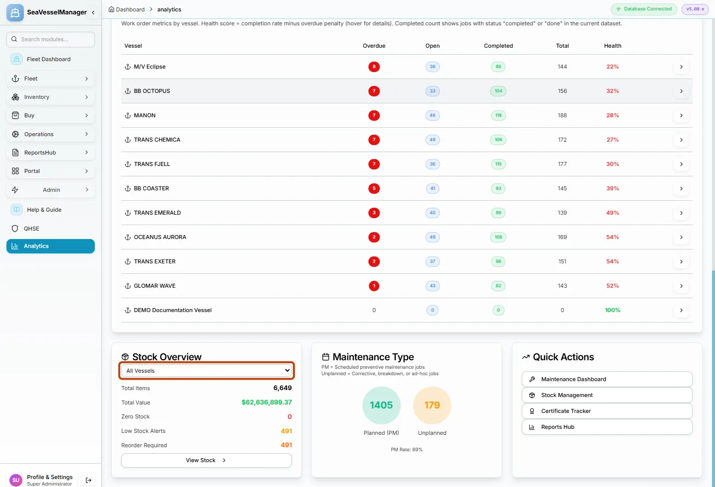 SeaVesselManager Fleet Analytics with vessel maintenance status, stock overview and maintenance type